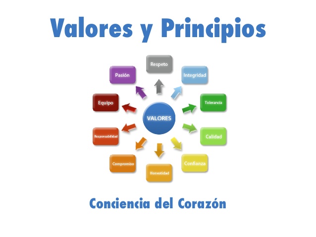 valores-y-principios-conciencia-del-corazn-1-638